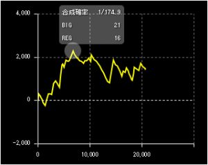 第720回ハズセ連れ打ち結果報告 コーシン神田店