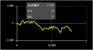 第720回ハズセ連れ打ち結果報告 コーシン神田店