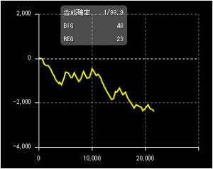 第720回ハズセ連れ打ち結果報告 コーシン神田店