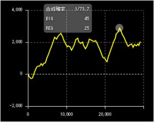 第720回ハズセ連れ打ち結果報告 コーシン神田店