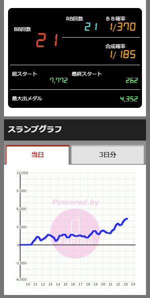 ニューアサヒ諏訪高島店