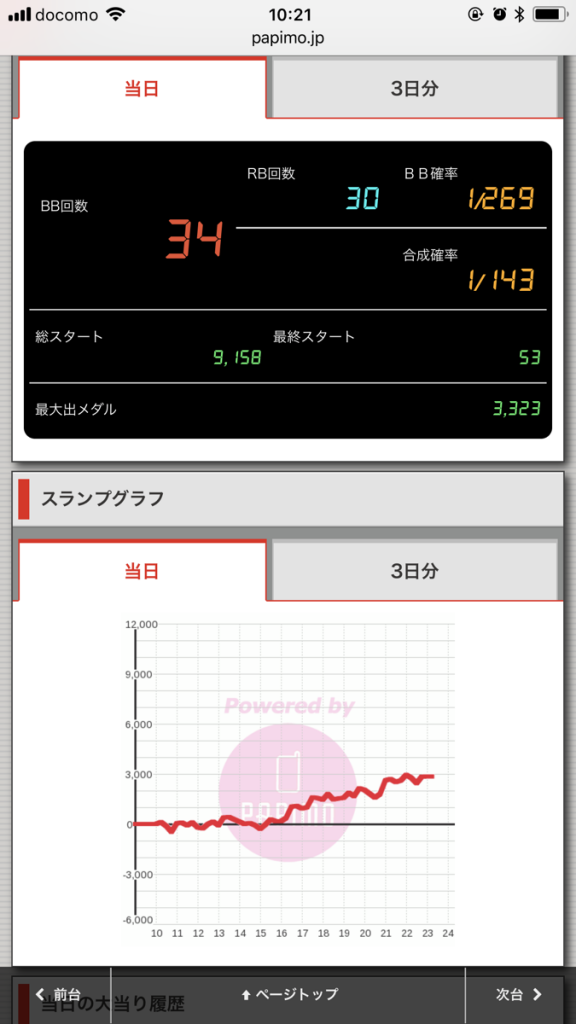 ニューアサヒ伊那店