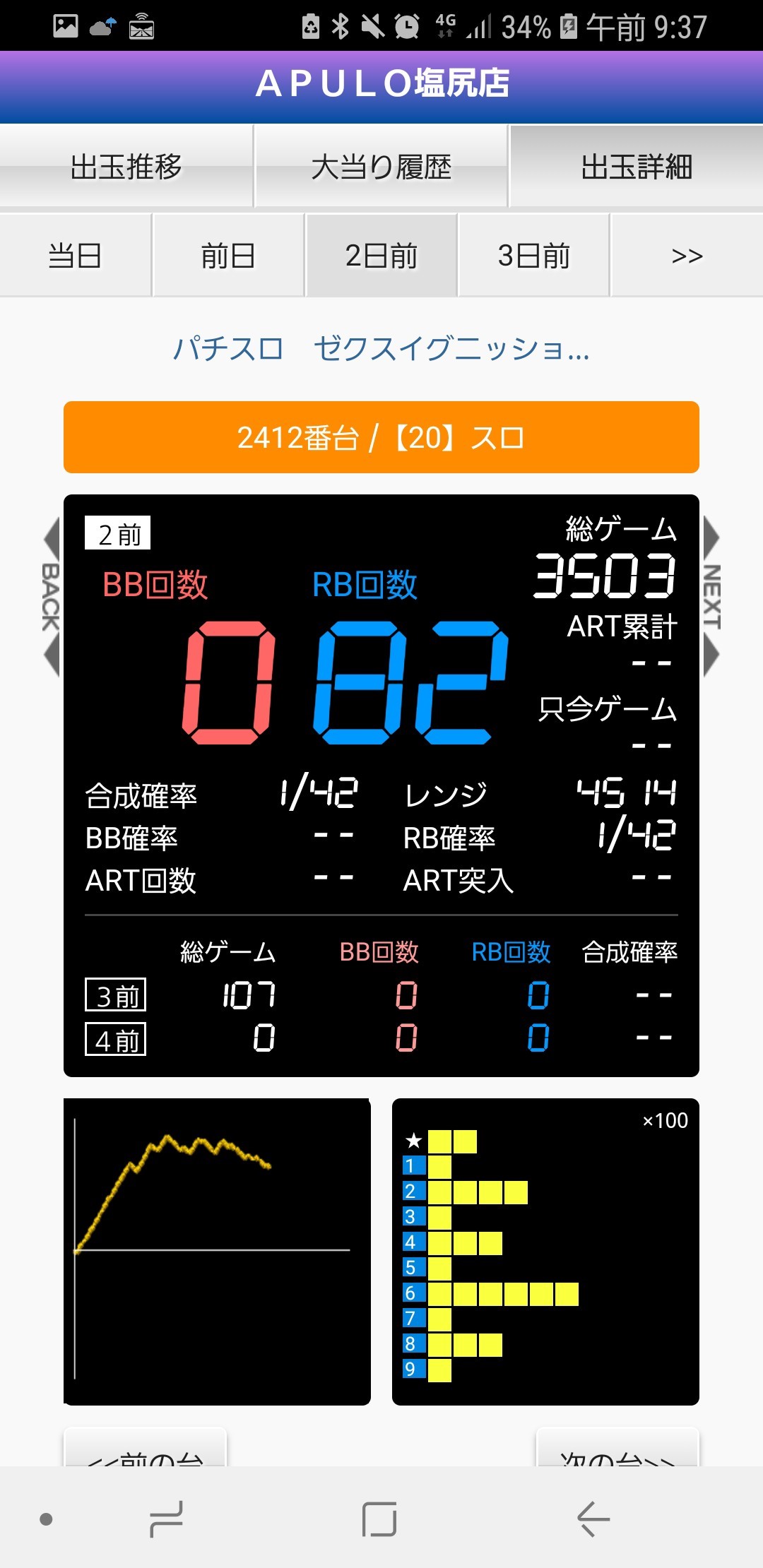 第332回ハズセレ(APULO塩尻店)最終報告