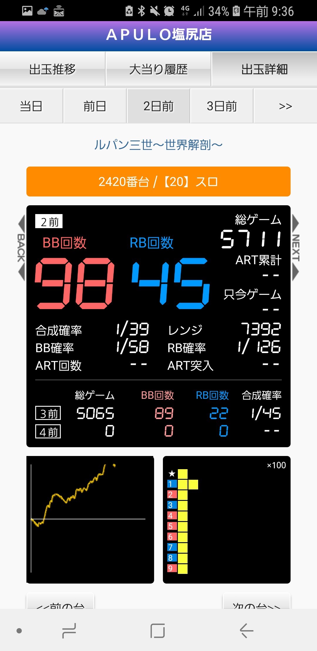 第332回ハズセレ(APULO塩尻店)最終報告