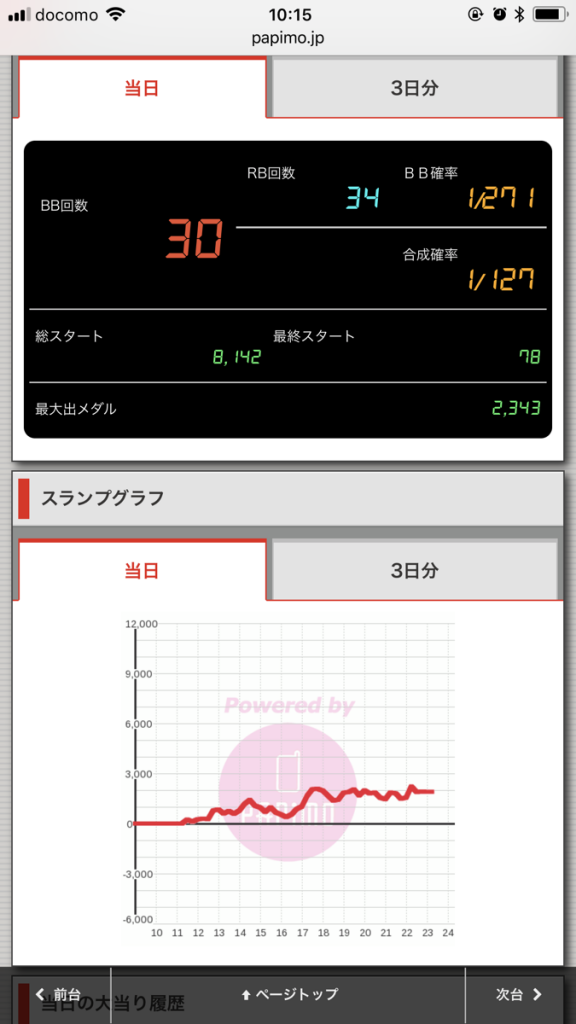 ニューアサヒ伊那店