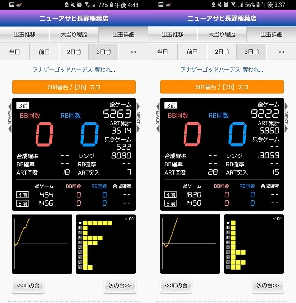 ニューアサヒ長野稲葉店