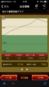 第318回ハズセレ(APULO塩尻北インター店)最終報告