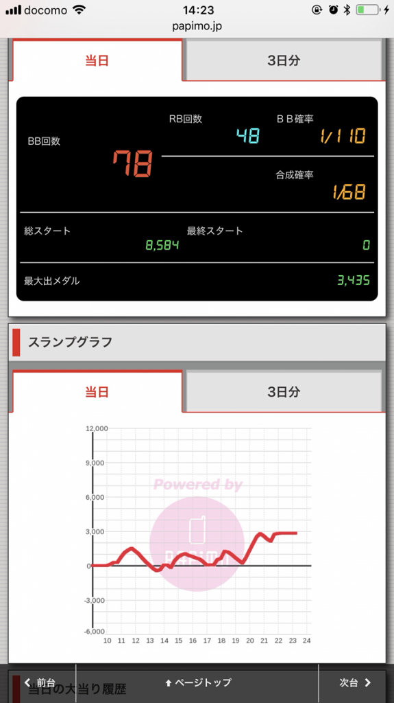 ニューアサヒ茅野店