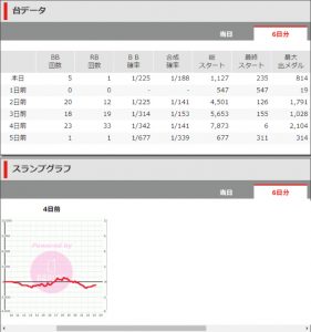 第353回ハズセレ(ニューアサヒ箕輪店)最終報告