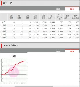 第353回ハズセレ(ニューアサヒ箕輪店)最終報告