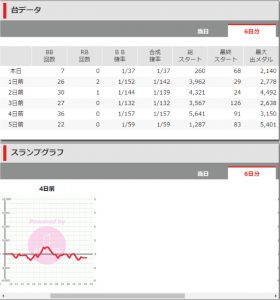 第353回ハズセレ(ニューアサヒ箕輪店)最終報告