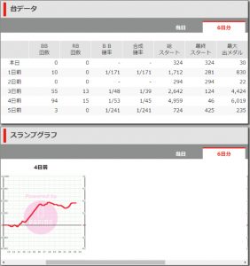 第353回ハズセレ(ニューアサヒ箕輪店)最終報告