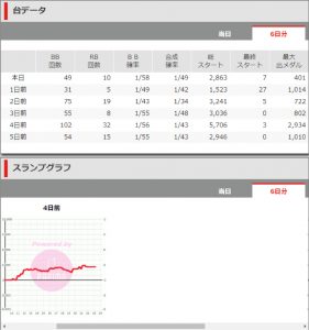 第353回ハズセレ(ニューアサヒ箕輪店)最終報告