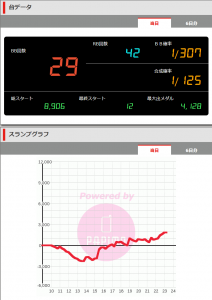 第358回ハズセレ(ニューアサヒ伊那店)最終報告