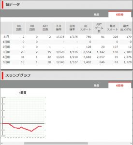 第353回ハズセレ(ニューアサヒ箕輪店)最終報告