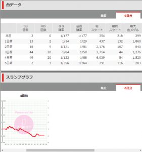 第353回ハズセレ(ニューアサヒ箕輪店)最終報告