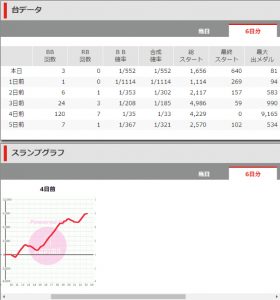 第353回ハズセレ(ニューアサヒ箕輪店)最終報告