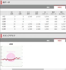 第353回ハズセレ(ニューアサヒ箕輪店)最終報告