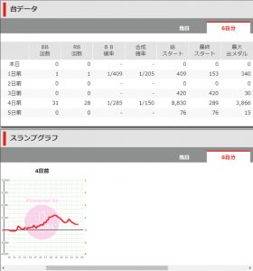 第353回ハズセレ(ニューアサヒ箕輪店)最終報告