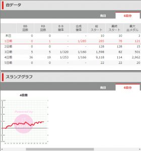 第353回ハズセレ(ニューアサヒ箕輪店)最終報告