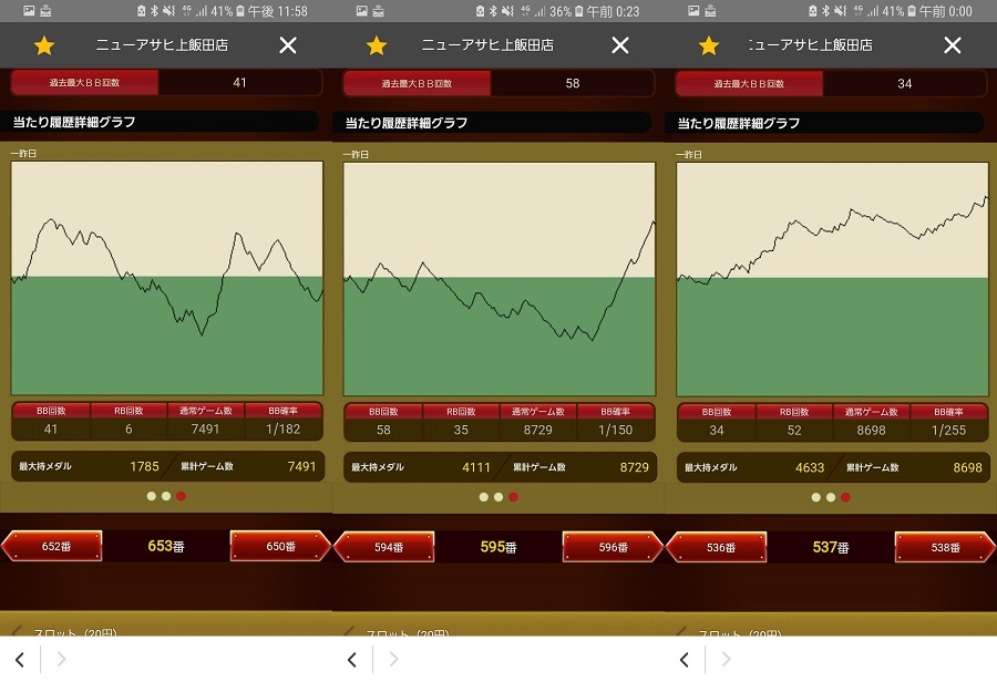 第362回ハズセレ(ニューアサヒ上飯田店)最終報告