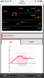 第402回ハズセレ(ニューアサヒ茅野店)最終報告