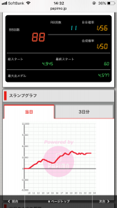 第402回ハズセレ(ニューアサヒ茅野店)最終報告