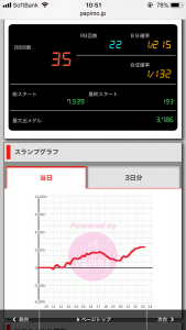 第397回ハズセレ(ニューアサヒ伊那店)最終報告