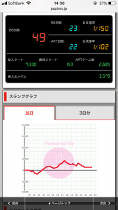 第402回ハズセレ(ニューアサヒ茅野店)最終報告