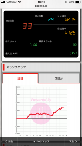 第397回ハズセレ(ニューアサヒ伊那店)最終報告