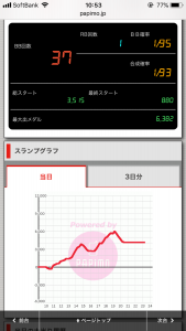 第397回ハズセレ(ニューアサヒ伊那店)最終報告