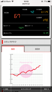 第397回ハズセレ(ニューアサヒ伊那店)最終報告