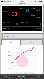 第397回ハズセレ(ニューアサヒ伊那店)最終報告