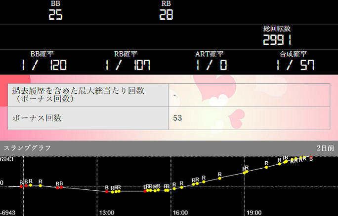 パチンコ桃太郎