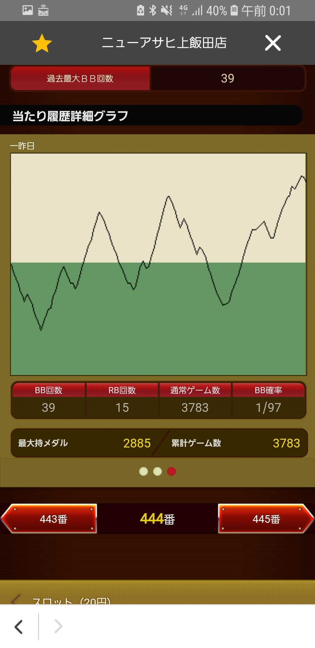 第362回ハズセレ(ニューアサヒ上飯田店)最終報告