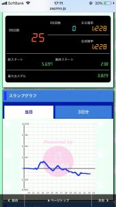 第385回ハズセレ(ニューアサヒ諏訪高島店)最終報告