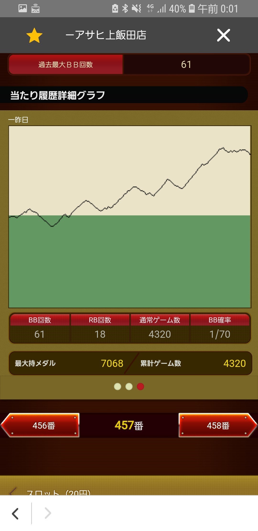 第362回ハズセレ(ニューアサヒ上飯田店)最終報告