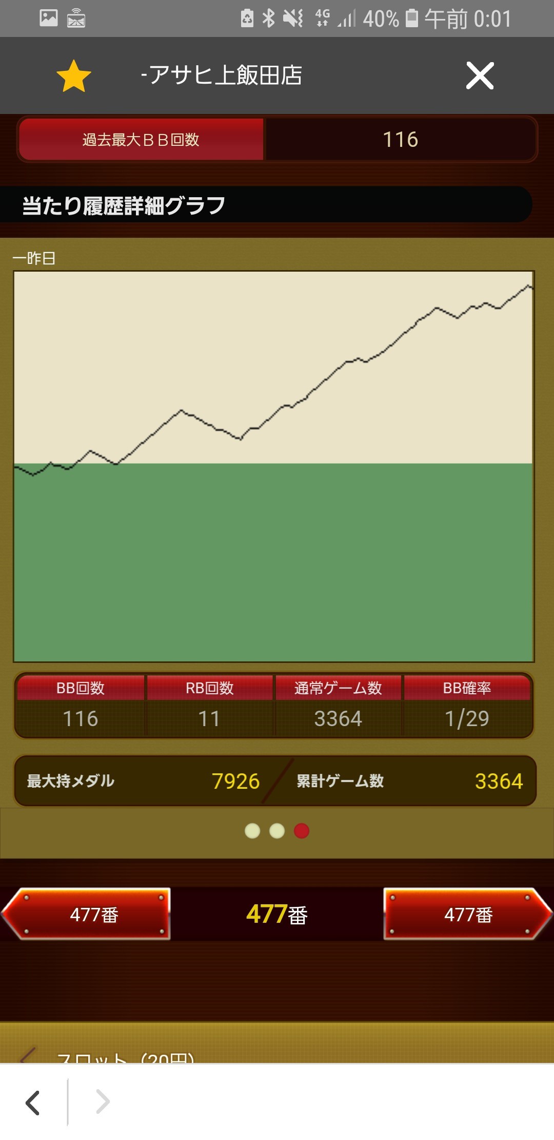 第362回ハズセレ(ニューアサヒ上飯田店)最終報告