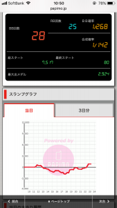 第397回ハズセレ(ニューアサヒ伊那店)最終報告