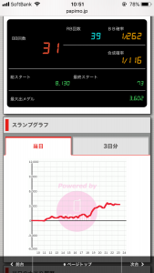 第397回ハズセレ(ニューアサヒ伊那店)最終報告