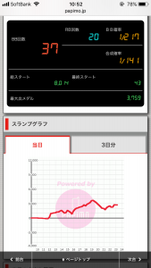 第397回ハズセレ(ニューアサヒ伊那店)最終報告