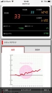 第397回ハズセレ(ニューアサヒ伊那店)最終報告