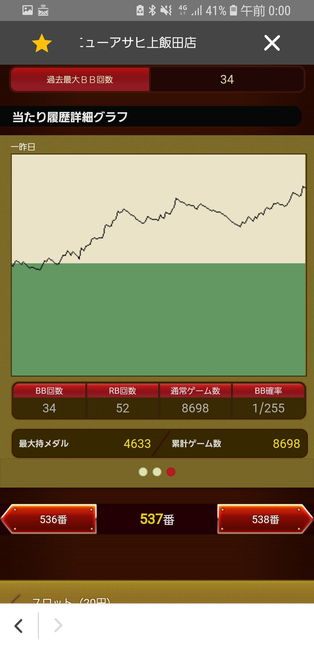 第362回ハズセレ(ニューアサヒ上飯田店)最終報告