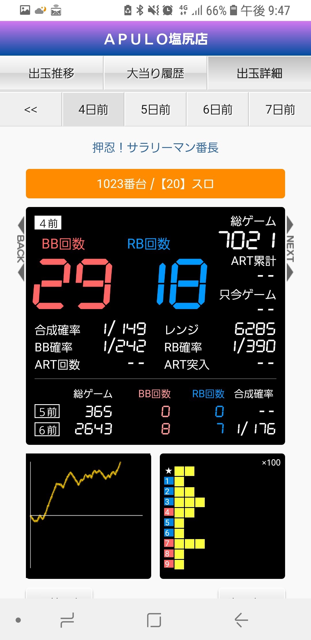 第389回ハズセレ(APULO塩尻店)最終報告