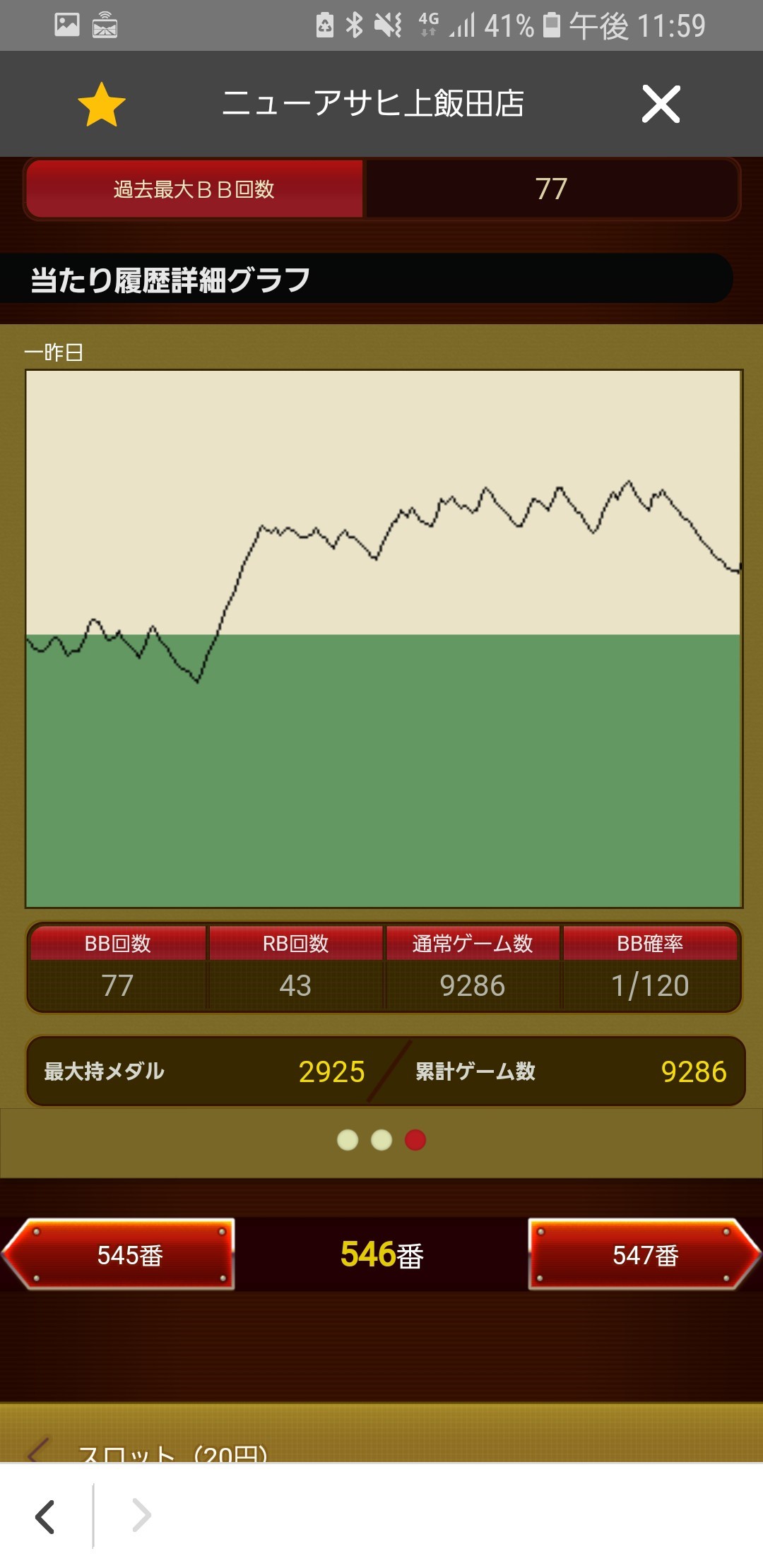 第362回ハズセレ(ニューアサヒ上飯田店)最終報告