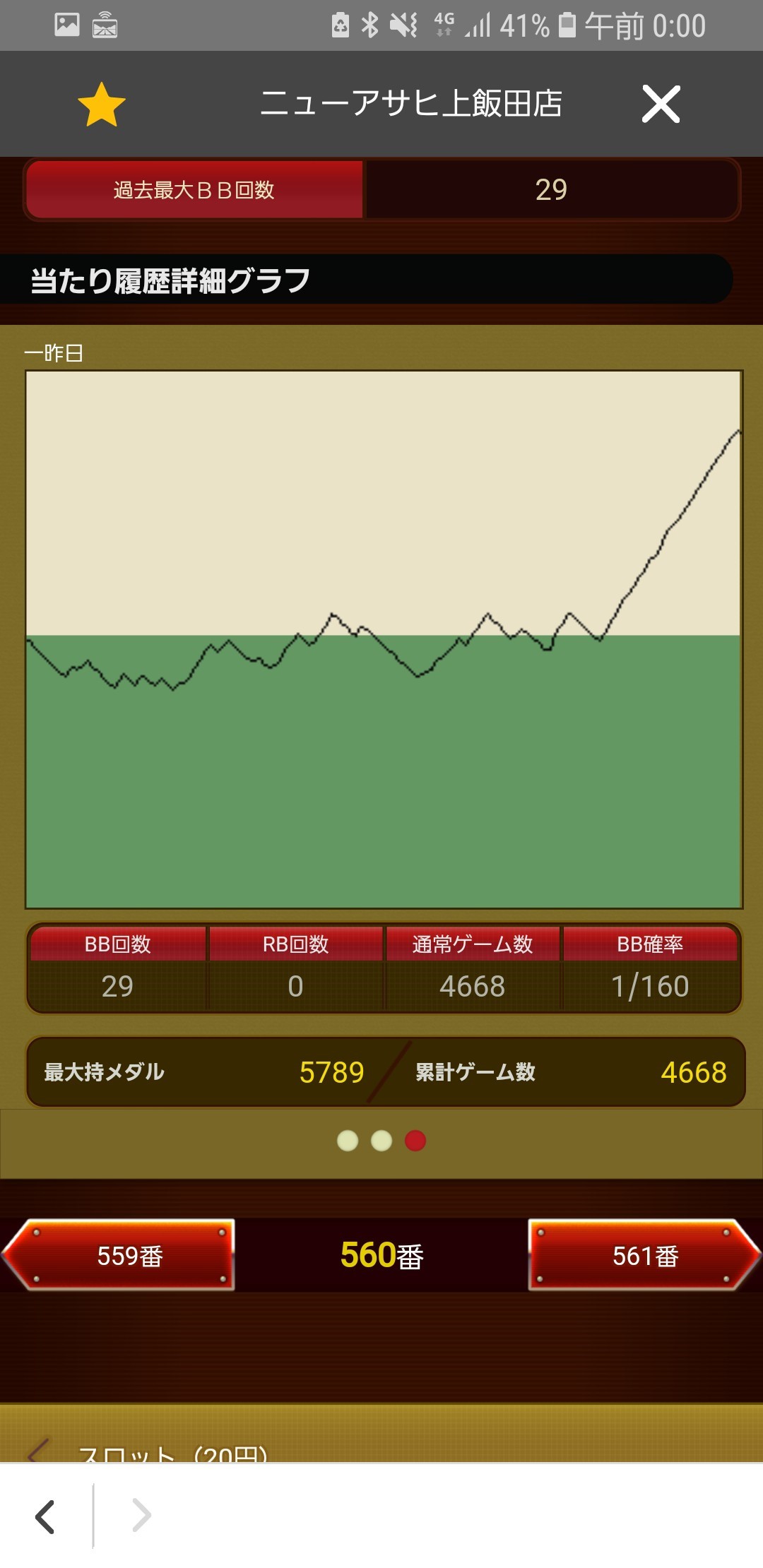 第362回ハズセレ(ニューアサヒ上飯田店)最終報告