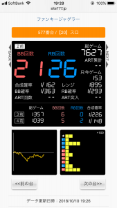 第388回ハズセレ(ニューアサヒ長野稲葉店)最終報告