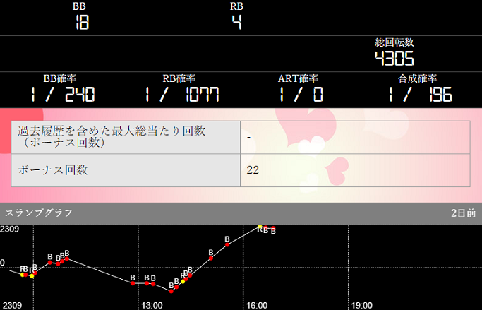 パチンコ桃太郎