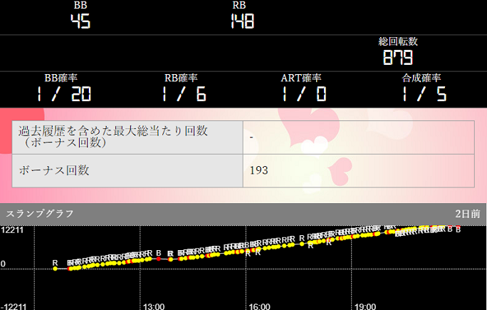 パチンコ桃太郎