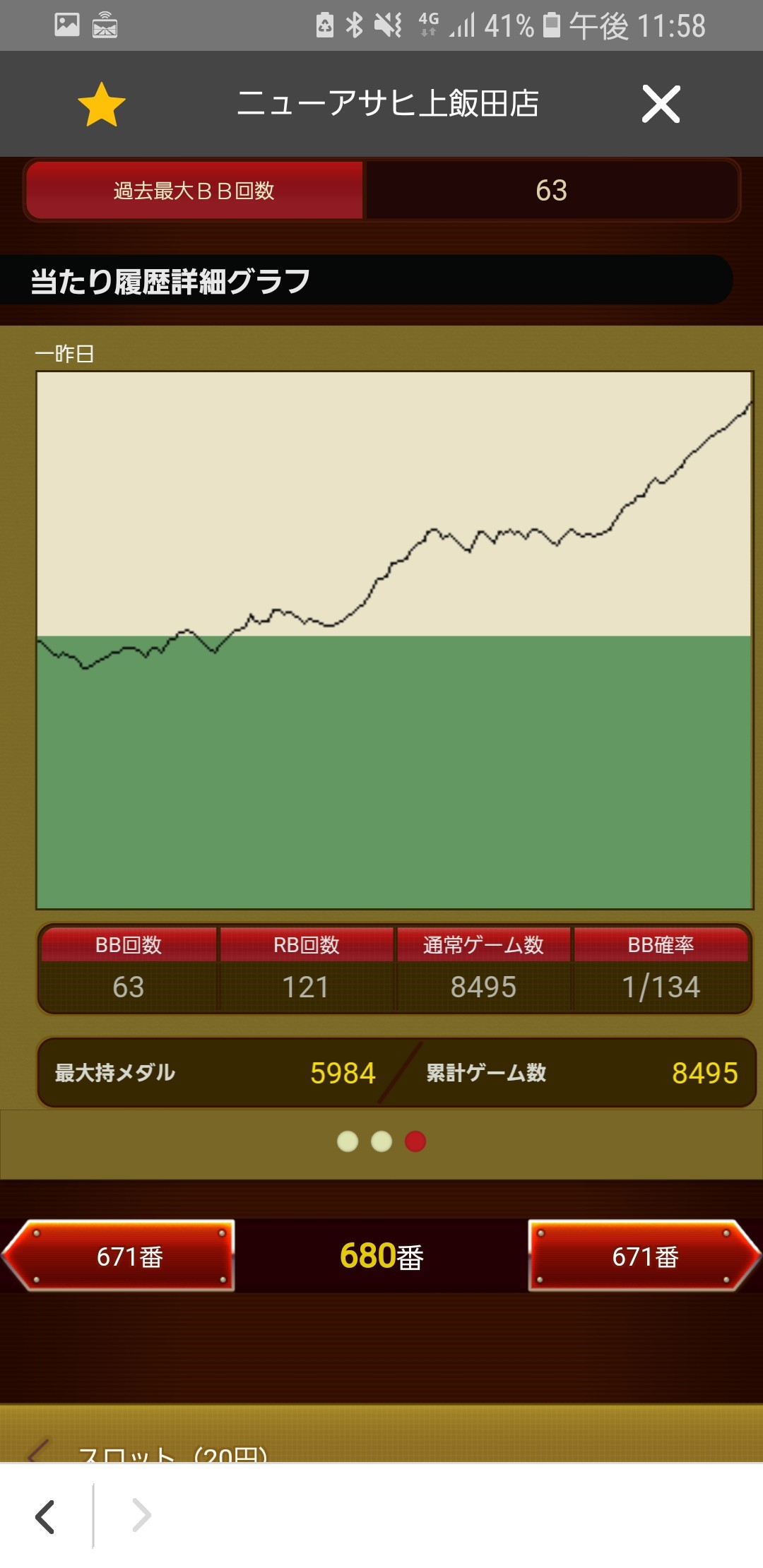 第362回ハズセレ(ニューアサヒ上飯田店)最終報告